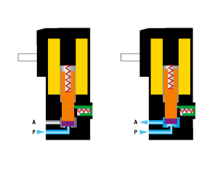 Solenoid Valfler Hakkında Bilmeniz Gereken Her Şey - Bölüm 1